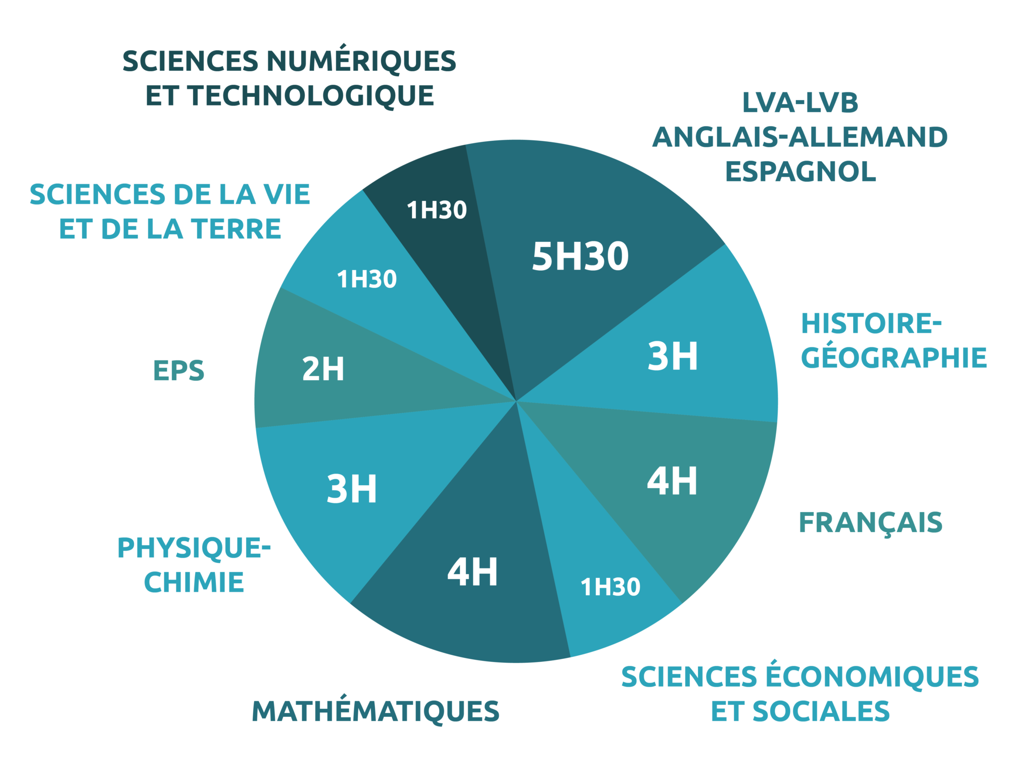 Seconde G N Rale Et Technologique Lyc E Polyvalent Fran Ois Arago