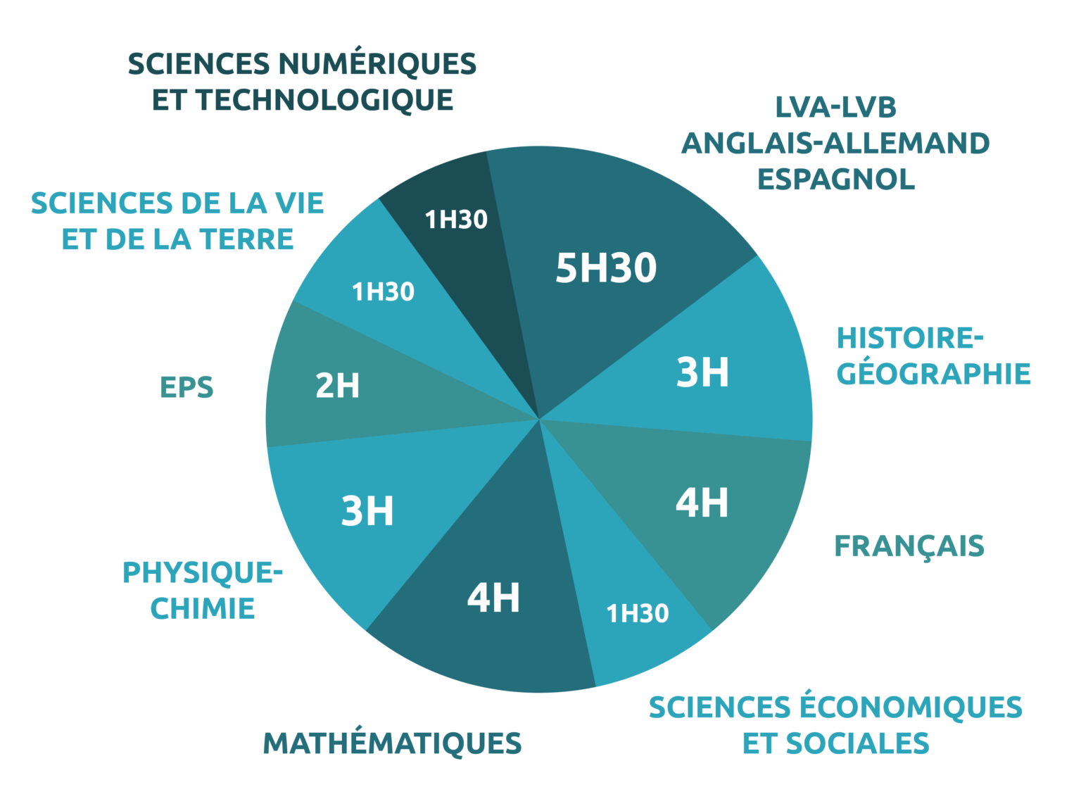 Seconde Générale et Technologique Lycée Polyvalent François Arago à — free download